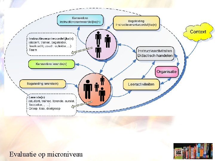 Evaluatie op microniveau 