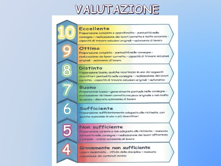 VALUTAZIONE 