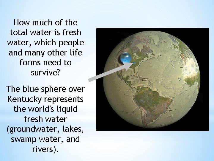 How much of the total water is fresh water, which people and many other
