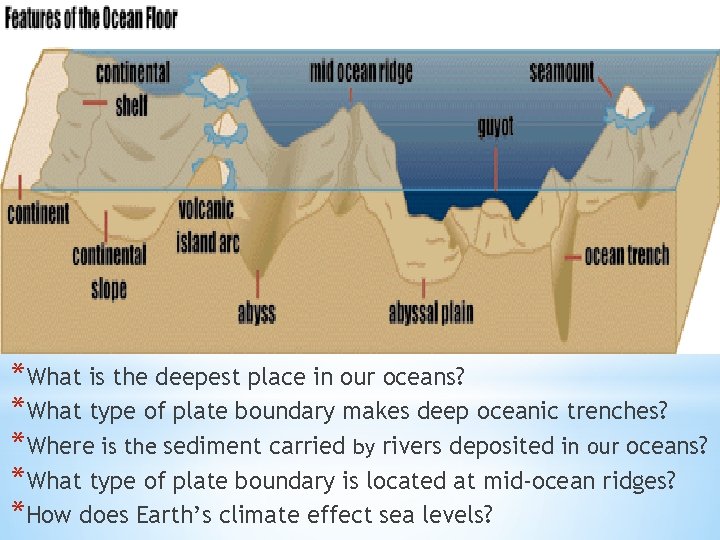 *Features of the Ocean Floor *What is the deepest place in our oceans? *What