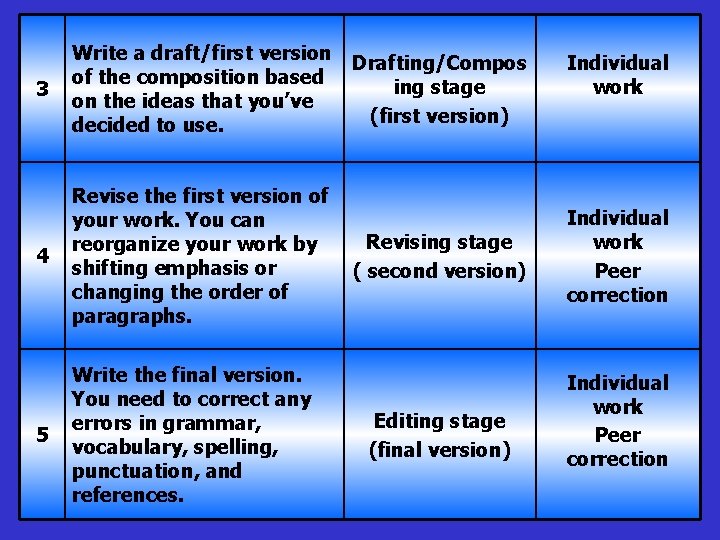 3 Write a draft/first version of the composition based on the ideas that you’ve