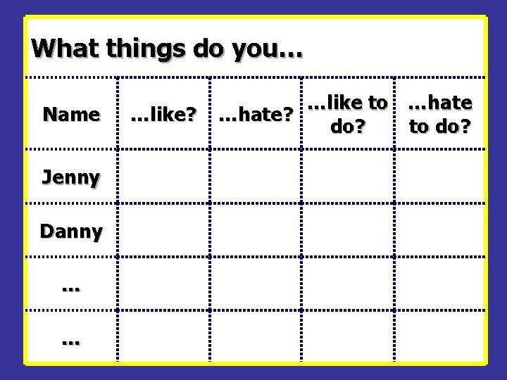 What things do you… Name Jenny Danny … … …like? …like to …hate? do?