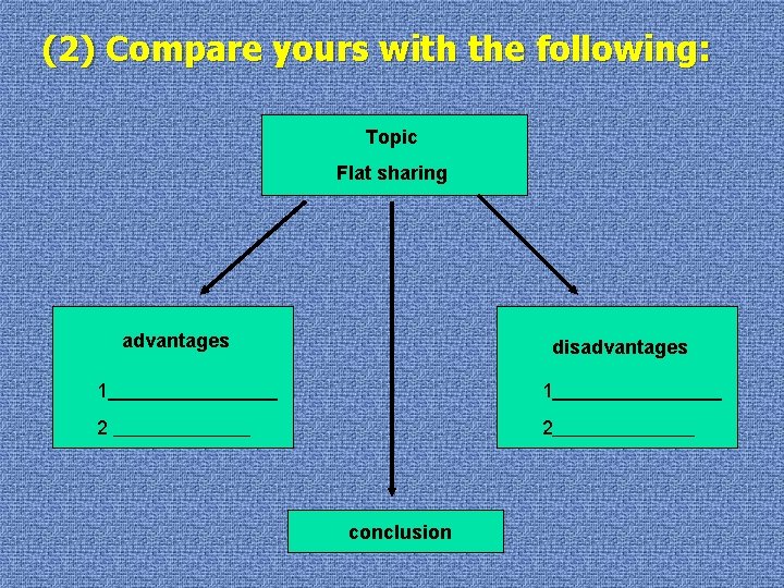 (2) Compare yours with the following: Topic Flat sharing advantages disadvantages 1 1 2