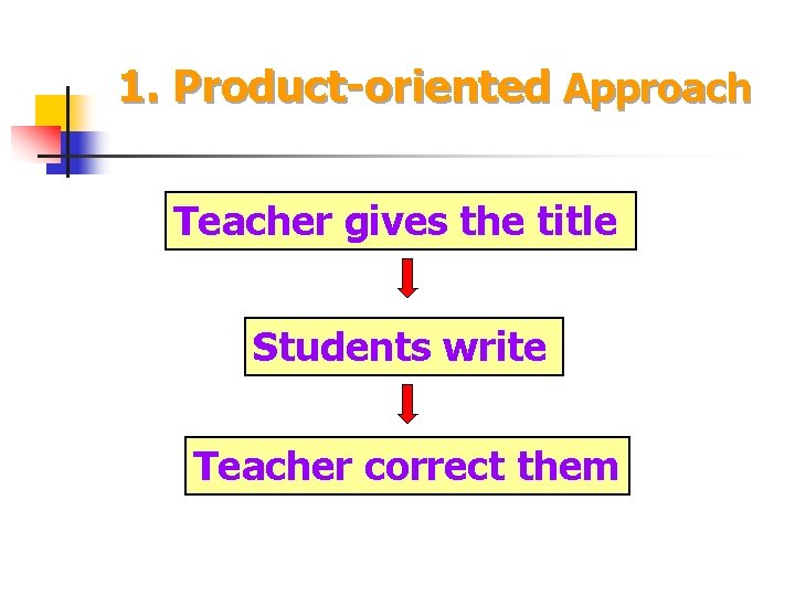 1. Product-oriented Approach Teacher gives the title Students write Teacher correct them 