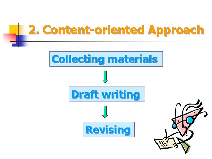 2. Content-oriented Approach Collecting materials Draft writing Revising 