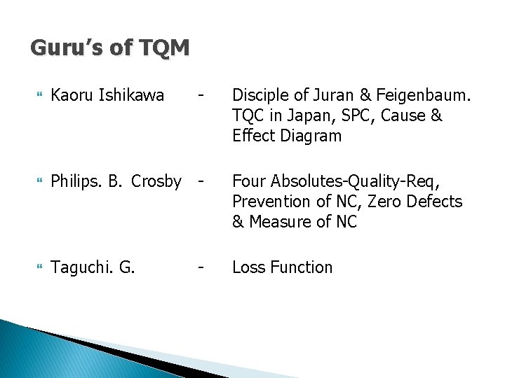 Guru’s of TQM Kaoru Ishikawa - Philips. B. Crosby - Four Absolutes-Quality-Req, Prevention of Guru’s of TQM Kaoru Ishikawa - Philips. B. Crosby - Four Absolutes-Quality-Req, Prevention of
