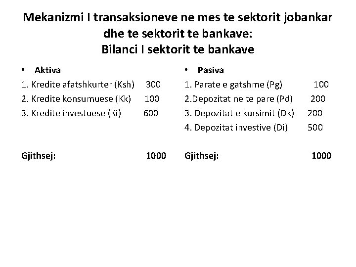 Mekanizmi I transaksioneve ne mes te sektorit jobankar dhe te sektorit te bankave: Bilanci