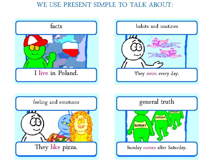 WE USE PRESENT SIMPLE TO TALK ABOUT: facts habits and routines I live in