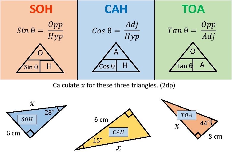 SOH CAH TOA O Sin θ H 28° 6 cm Cos θ 6 cm