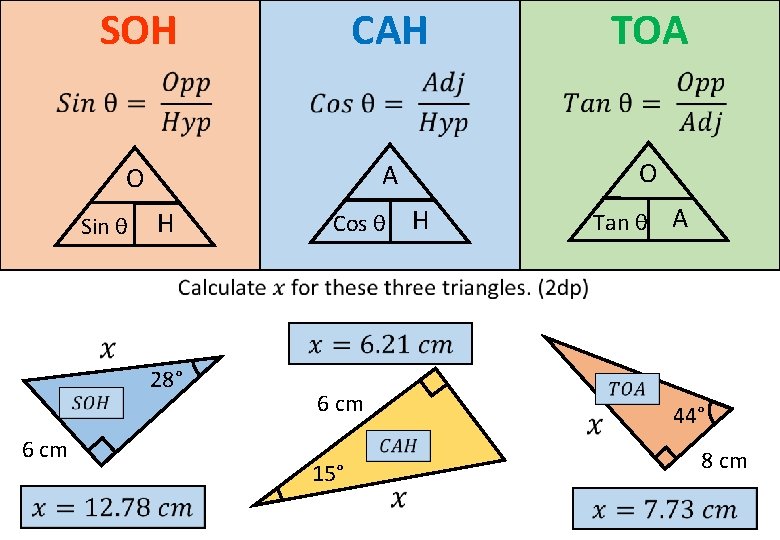 SOH CAH TOA O Sin θ H 28° 6 cm Cos θ 6 cm