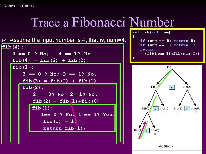 Recursion / Slide 12 Trace a Fibonacci Number * Assume the input number is