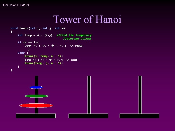 Recursion / Slide 24 Tower of Hanoi void hanoi(int i, int j, int n)