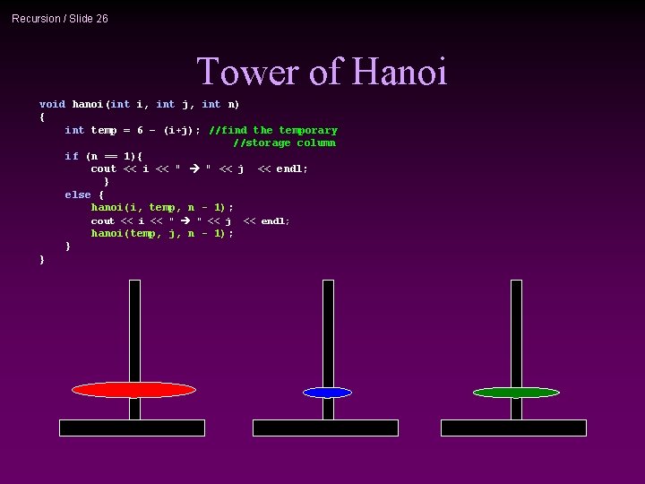 Recursion / Slide 26 Tower of Hanoi void hanoi(int i, int j, int n)