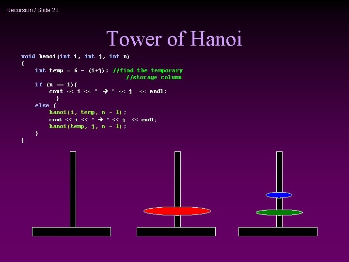 Recursion / Slide 28 Tower of Hanoi void hanoi(int i, int j, int n)