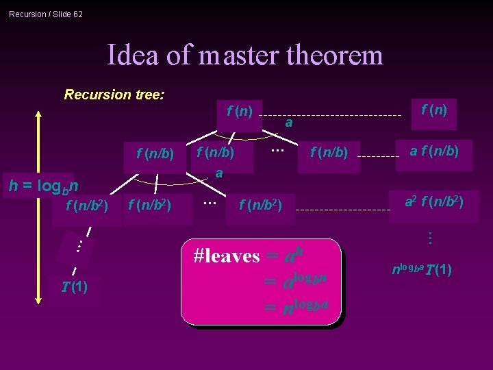 Recursion / Slide 62 Idea of master theorem Recursion tree: f (n/b) h =