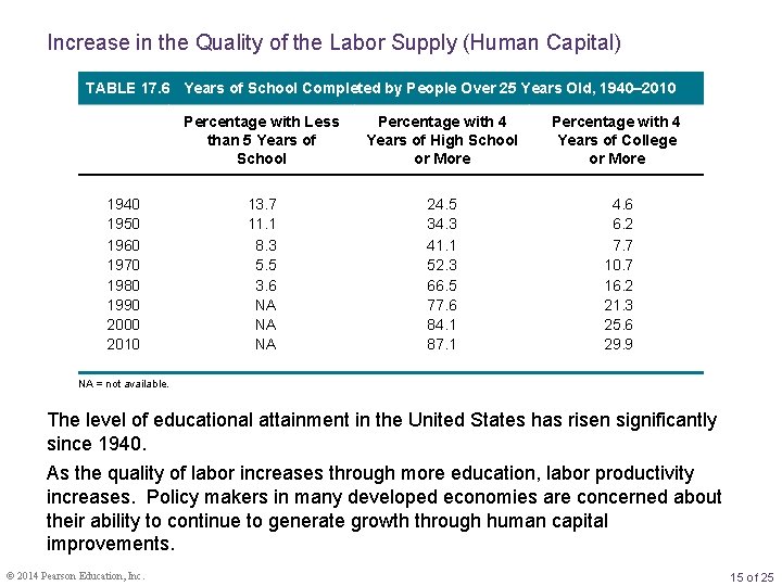 Increase in the Quality of the Labor Supply (Human Capital) TABLE 17. 6 Years