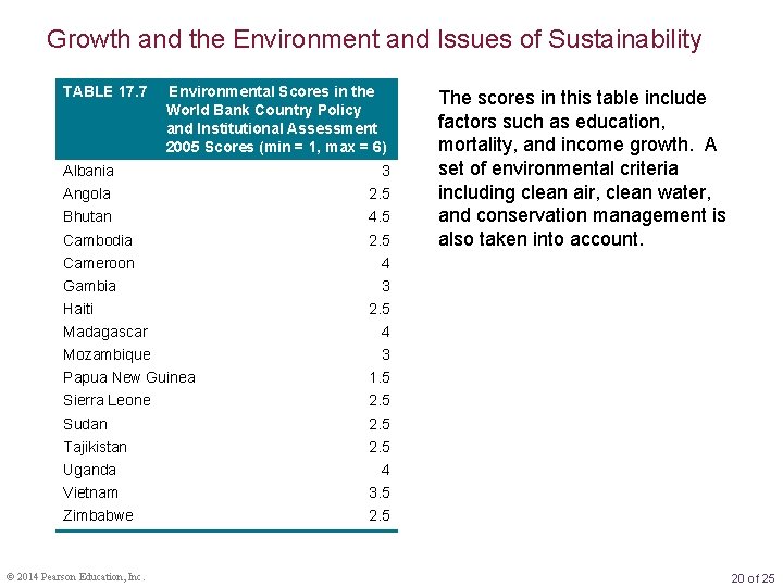 Growth and the Environment and Issues of Sustainability TABLE 17. 7 Environmental Scores in