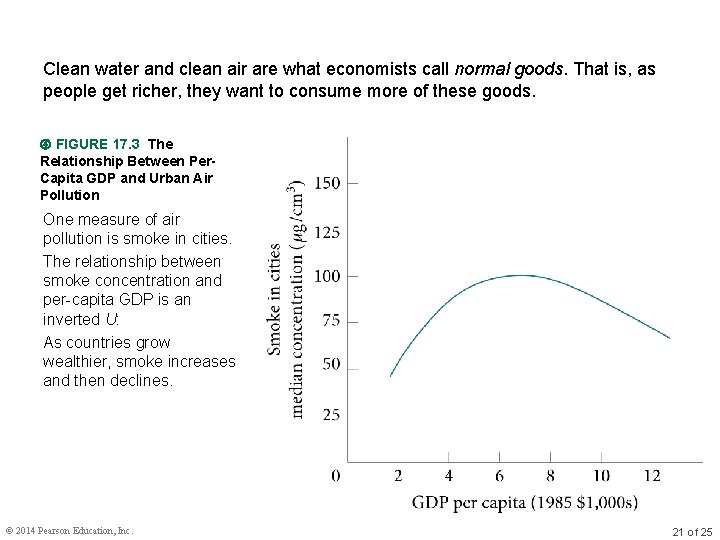 Clean water and clean air are what economists call normal goods. That is, as