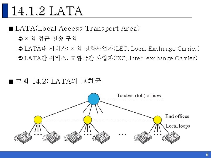 14. 1. 2 LATA < LATA(Local Access Transport Area) Ü 지역 접근 전송 구역
