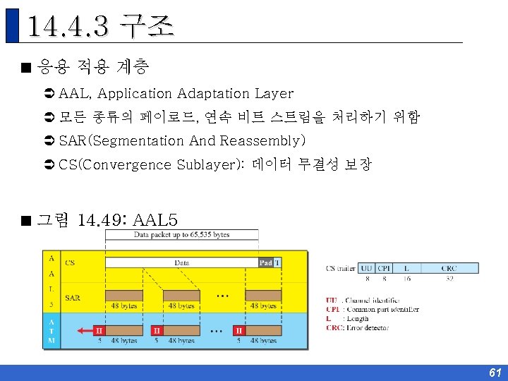 14. 4. 3 구조 < 응용 적용 계층 Ü AAL, Application Adaptation Layer Ü