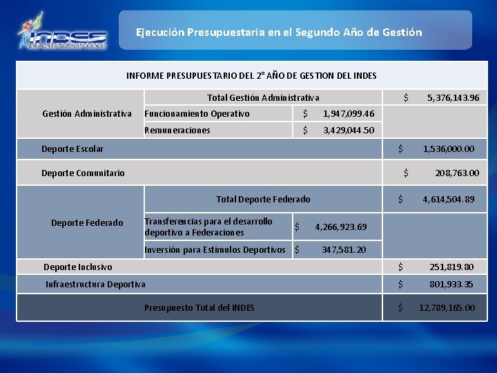 Ejecución Presupuestaria en el Segundo Año de Gestión INFORME PRESUPUESTARIO DEL 2° AÑO DE