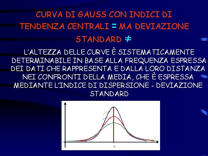 CURVA DI GAUSS CON INDICI DI TENDENZA CENTRALI = MA DEVIAZIONE STANDARD ≠ L’ALTEZZA