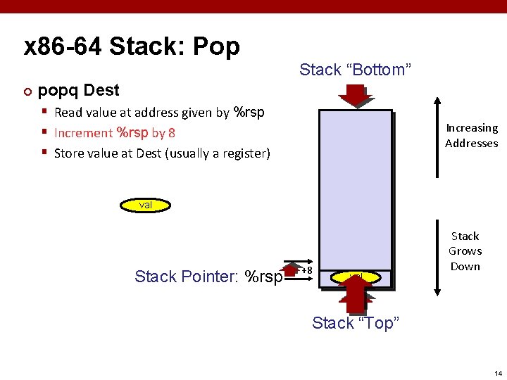 x 86 -64 Stack: Pop ¢ Stack “Bottom” popq Dest § Read value at