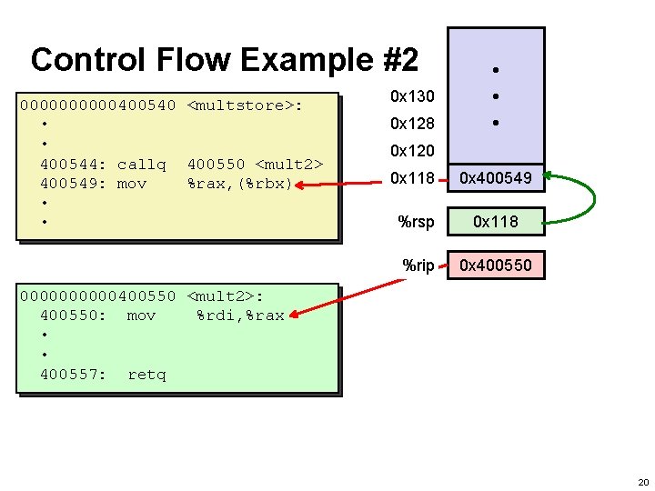 Control Flow Example #2 00000400540 <multstore>: • • 400544: callq 400550 <mult 2> 400549: