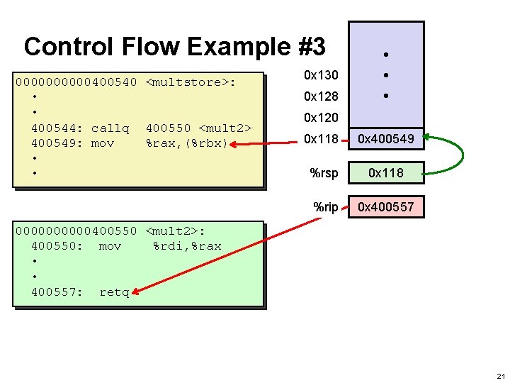 Control Flow Example #3 00000400540 <multstore>: • • 400544: callq 400550 <mult 2> 400549: