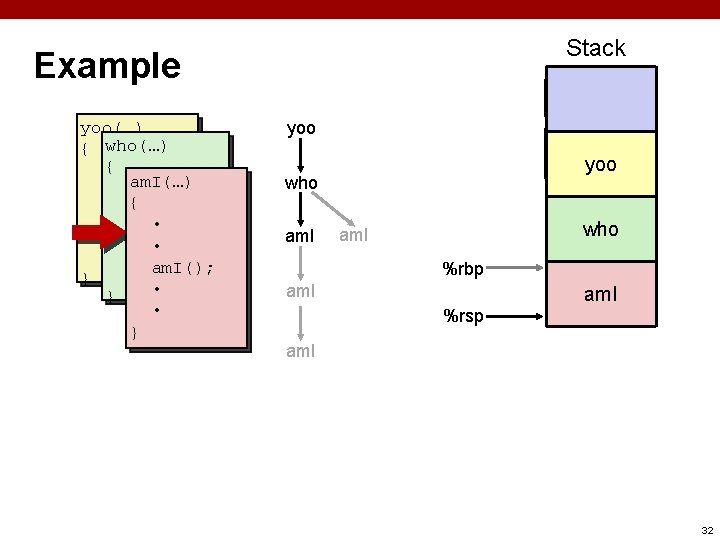 Stack Example yoo(…) { who(…) • { am. I(…) • • { am. I();
