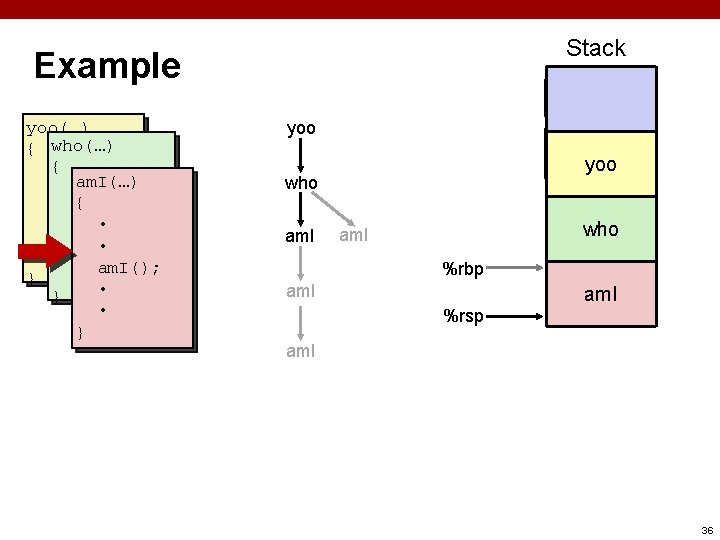 Stack Example yoo(…) { who(…) • { am. I(…) • • { am. I();