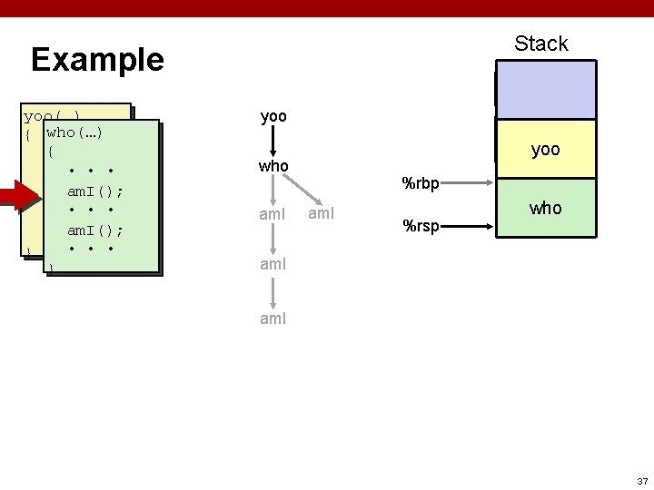 Stack Example yoo(…) { who(…) • { • • am. I(); who(); • •