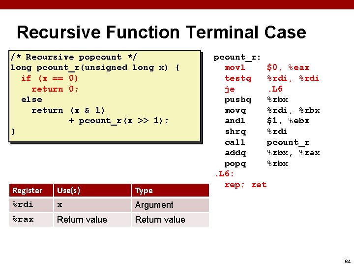 Recursive Function Terminal Case /* Recursive popcount */ long pcount_r(unsigned long x) { if