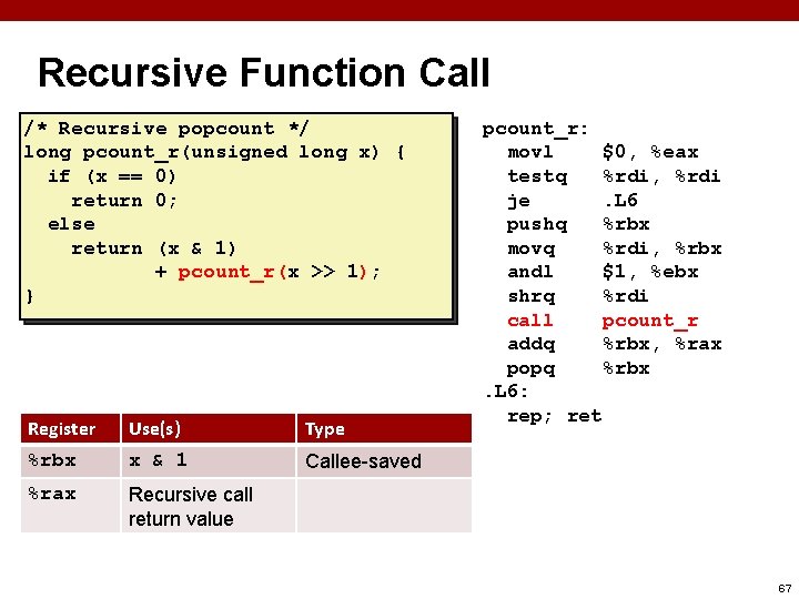 Recursive Function Call /* Recursive popcount */ long pcount_r(unsigned long x) { if (x