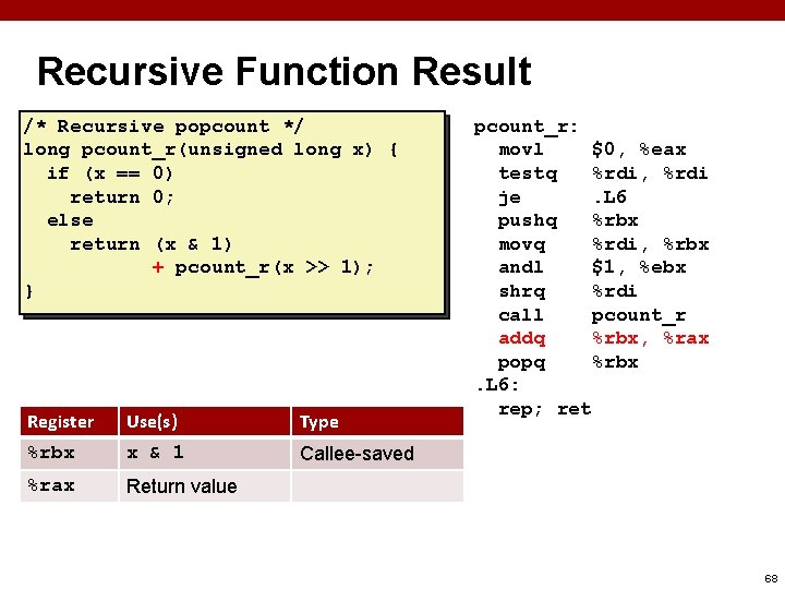 Recursive Function Result /* Recursive popcount */ long pcount_r(unsigned long x) { if (x