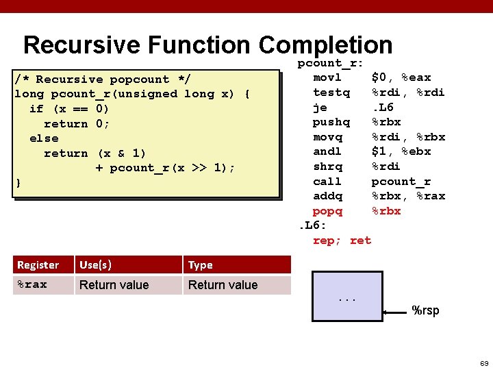 Recursive Function Completion /* Recursive popcount */ long pcount_r(unsigned long x) { if (x