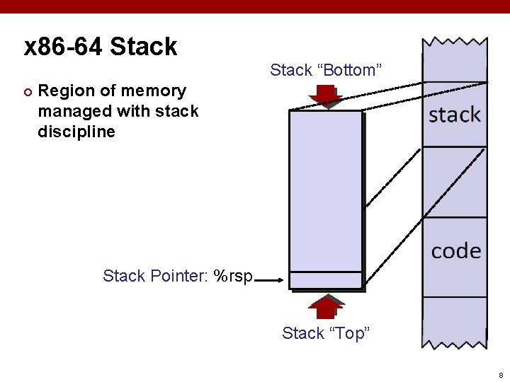 x 86 -64 Stack ¢ Stack “Bottom” Region of memory managed with stack discipline