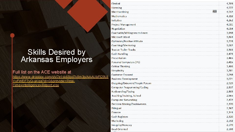 Skills Desired by Arkansas Employers Full list on the ACE website at https: //www.