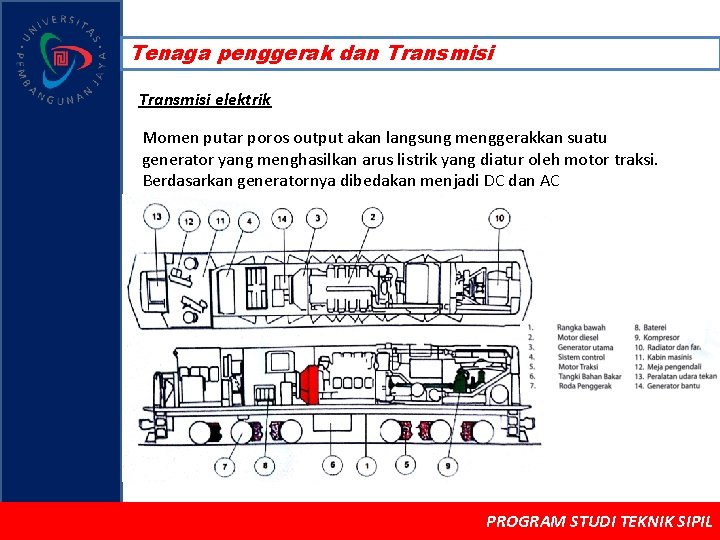 Tenaga penggerak dan Transmisi elektrik Momen putar poros output akan langsung menggerakkan suatu generator