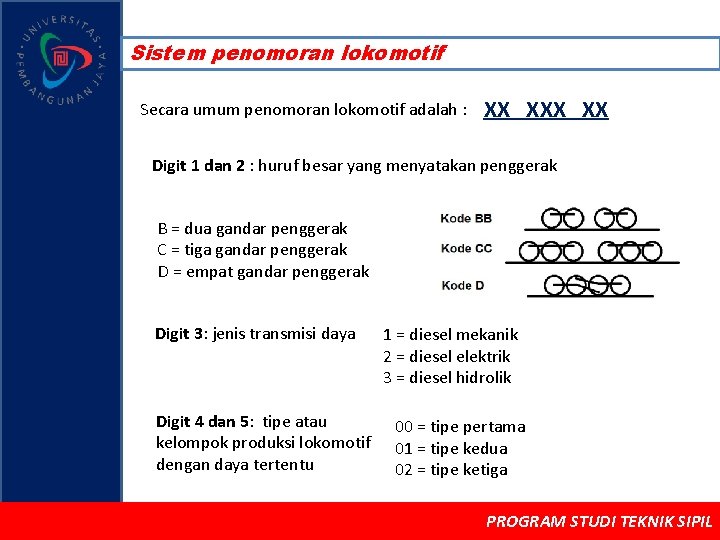 Sistem penomoran lokomotif Secara umum penomoran lokomotif adalah : XX XX Digit 1 dan