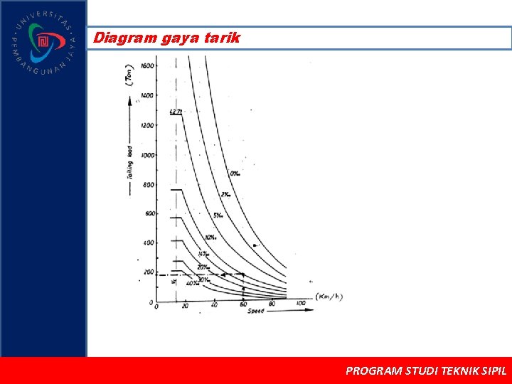 Diagram gaya tarik PROGRAM STUDI TEKNIK SIPIL 