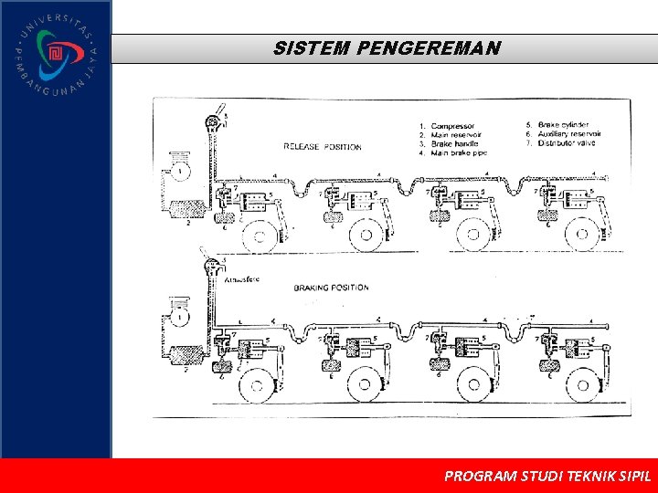 SISTEM PENGEREMAN PROGRAM STUDI TEKNIK SIPIL 