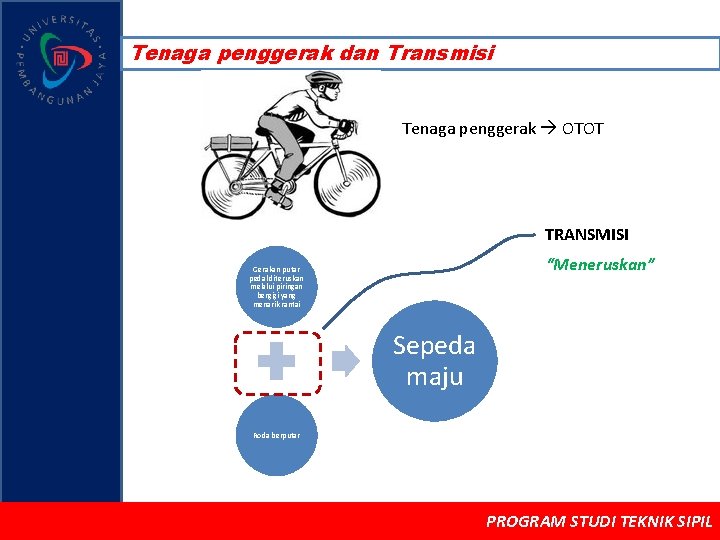 Tenaga penggerak dan Transmisi Tenaga penggerak OTOT TRANSMISI “Meneruskan” Gerakan putar pedal diteruskan melalui