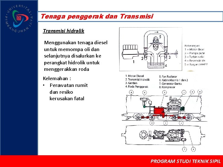 Tenaga penggerak dan Transmisi hidrolik Menggunakan tenaga diesel untuk memompa oli dan selanjutnya disalurkan