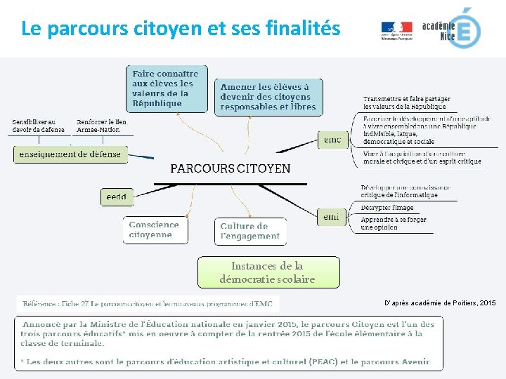 Le parcours citoyen et ses finalités Instances de la démocratie scolaire D’après académie de