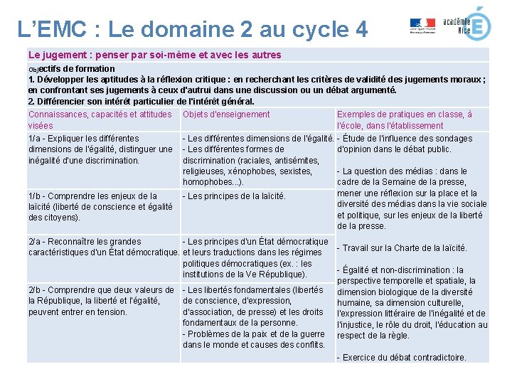 L’EMC : Le domaine 2 au cycle 4 Le jugement : penser par soi-même