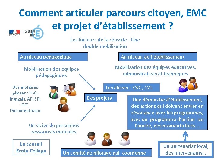 Comment articuler parcours citoyen, EMC et projet d’établissement ? Les facteurs de la réussite