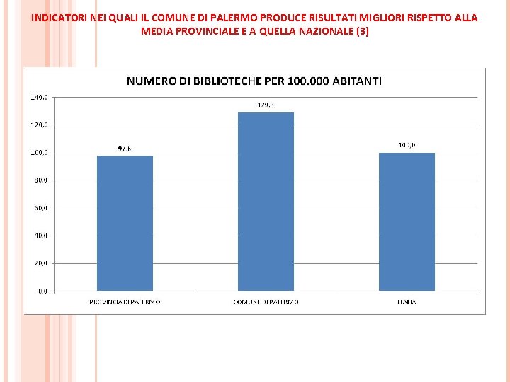 INDICATORI NEI QUALI IL COMUNE DI PALERMO PRODUCE RISULTATI MIGLIORI RISPETTO ALLA MEDIA PROVINCIALE