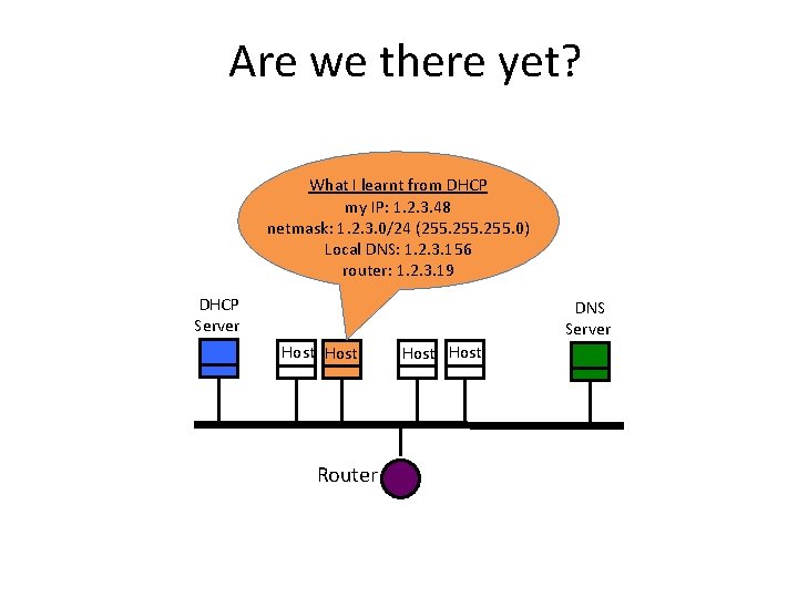 Are we there yet? What I learnt from DHCP my IP: 1. 2. 3.