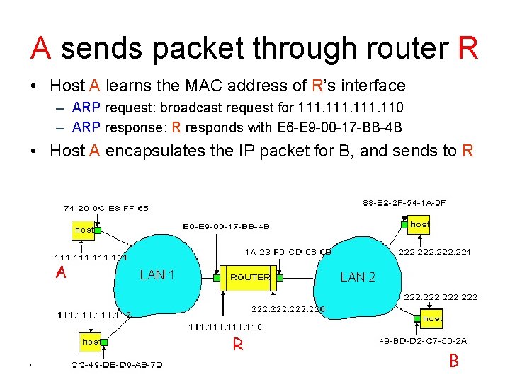 A sends packet through router R • Host A learns the MAC address of